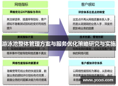 游泳池整体管理方案与服务优化策略研究与实施
